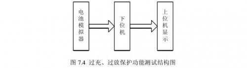 聚合物鋰電池過(guò)充、過(guò)放保護功能測試