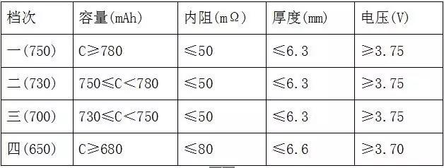 全檢電池厚度、電壓、內阻
