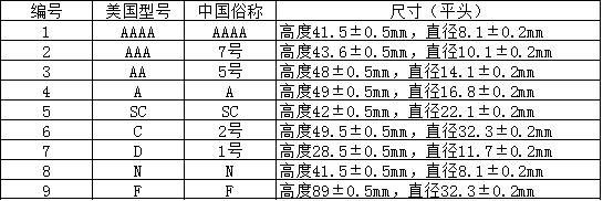 全面電池型號規格大全，教你怎么看電池型號（附對照表）
