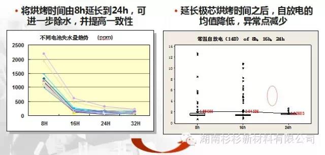 優(yōu)化極芯烘烤工藝，提高除水效果