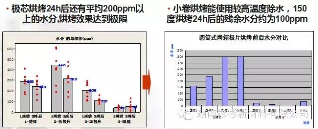 開(kāi)發(fā)小卷烘烤工藝，提升除水效果