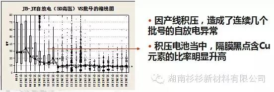 優(yōu)化制作流程，減少在制品積壓