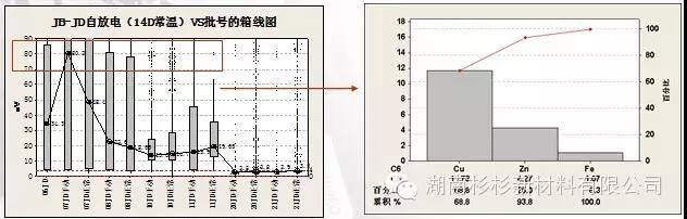 優(yōu)化制作流程，減少在制品積壓