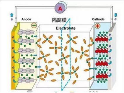 鋰離子電池為什么會(huì )爆炸，詳細的分析其原因